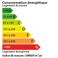 DPE MAINE ET LOIRE