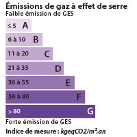 DPE Saumur